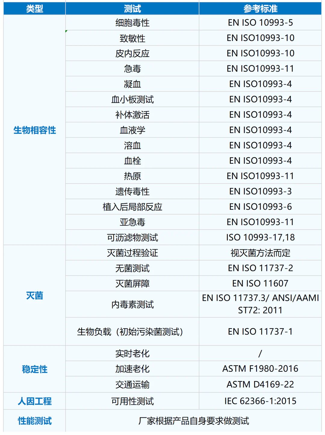 文章配图：CE认证 | 收藏！一次性血液灌流器注册常见问题大全！