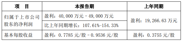 文章配图:管中窥豹:11家IVD企业2021年半年度业绩预告