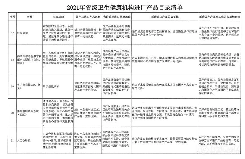 文章配图:非必要,不进口!2021全国各地优先采购国产设备新政大汇总!