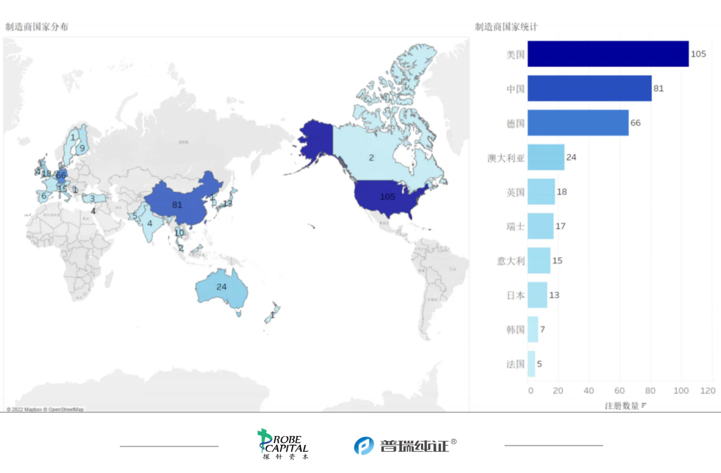 文章配图:行业速报 | 各国医疗器械法规及注册9月动态