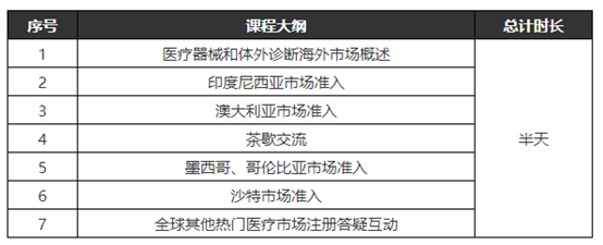文章配图:活动预告 | 在深秋的厦门碰撞思想的火花,普瑞纯证约您共商医械出海!
