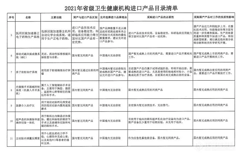 文章配图:非必要,不进口!2021全国各地优先采购国产设备新政大汇总!