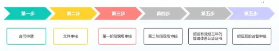 文章配图:【科普】ISO13485医疗器械质量管理体系认证