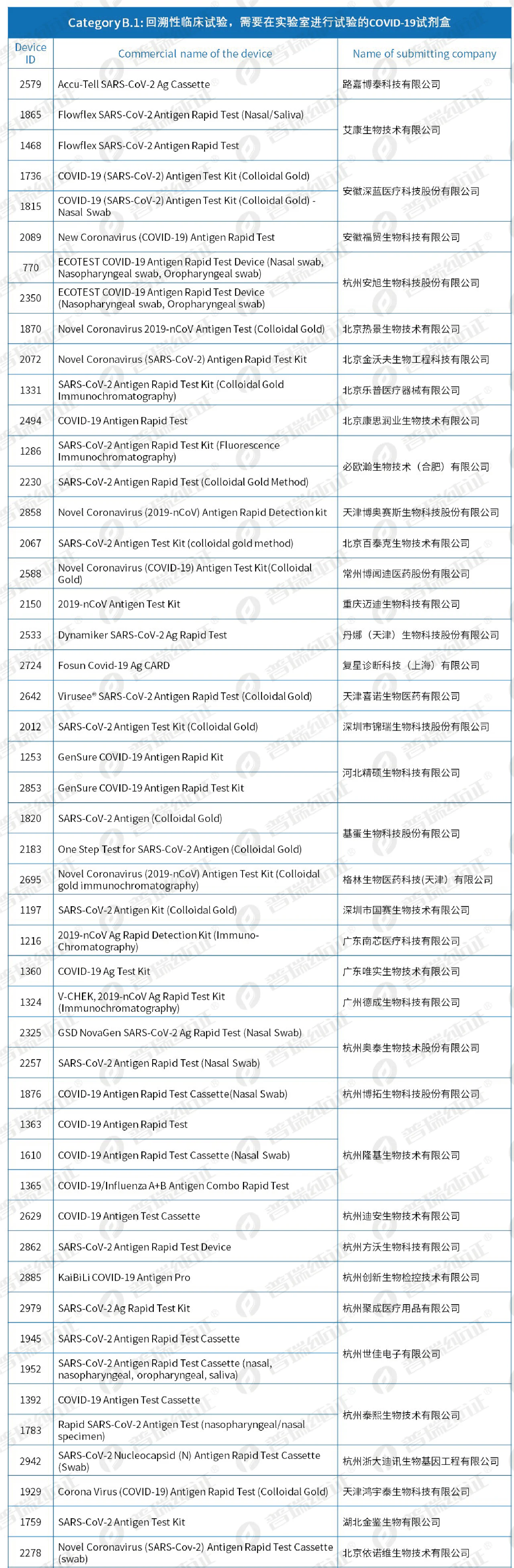 文章配图:又更新了!HSC Common List第18次更新来了~