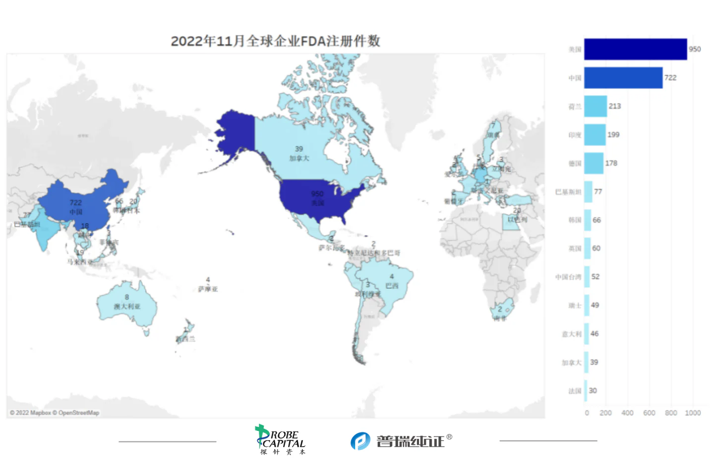 文章配图:行业速报 | 各国法规及注册11月动态