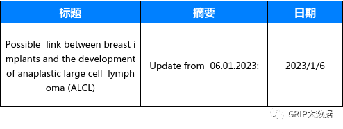文章配图:当周法规资讯更新汇总(2023/1/2-2023/1/8)