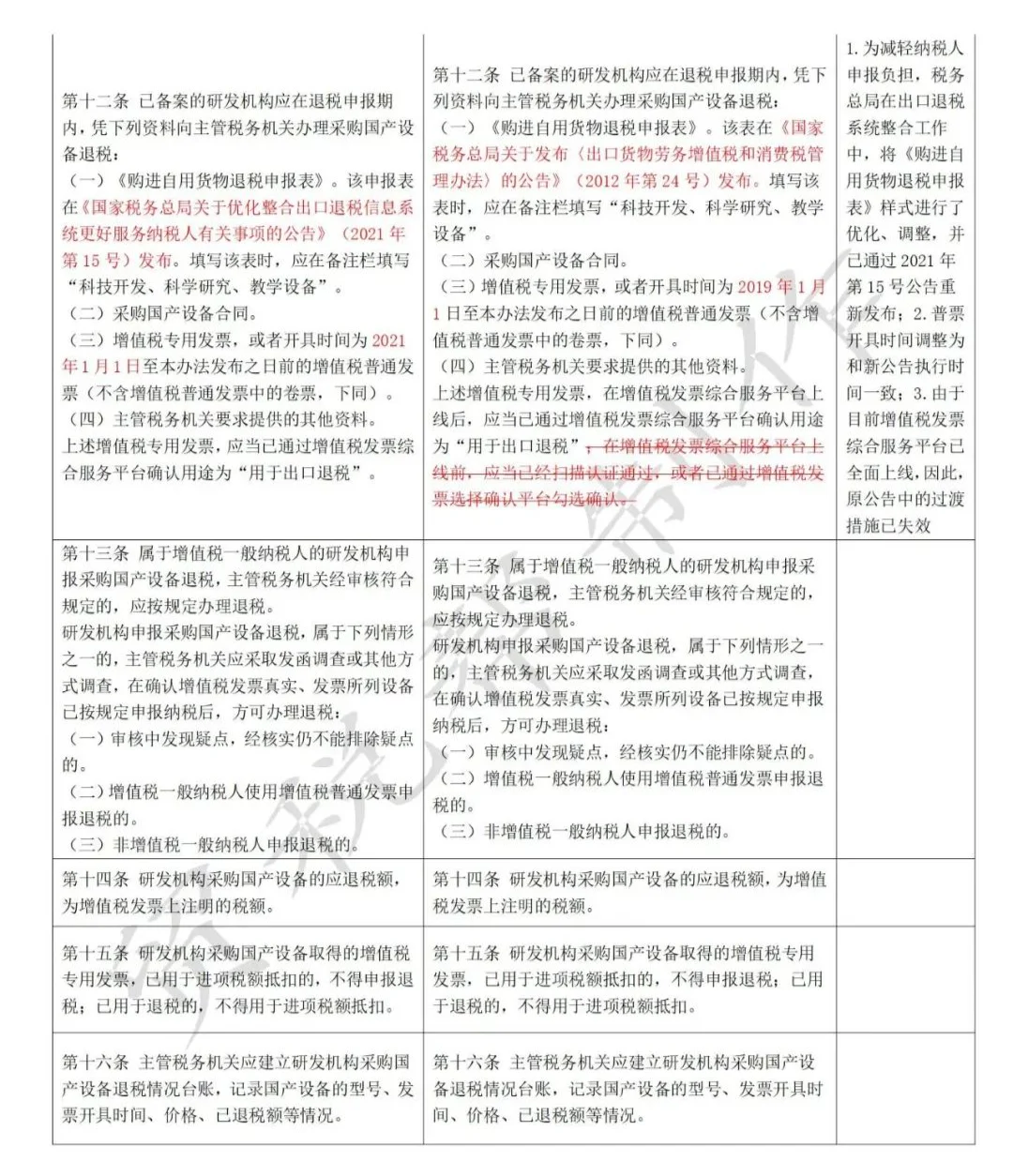 文章配图:退税!利好!国家税务总局出台新政推动国产医疗器械行业发展