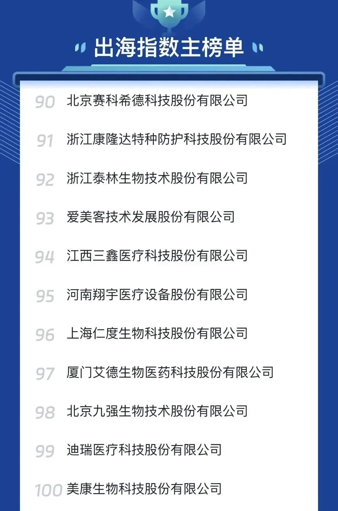 文章配图:国内医疗器械出海指数主榜单&分榜单