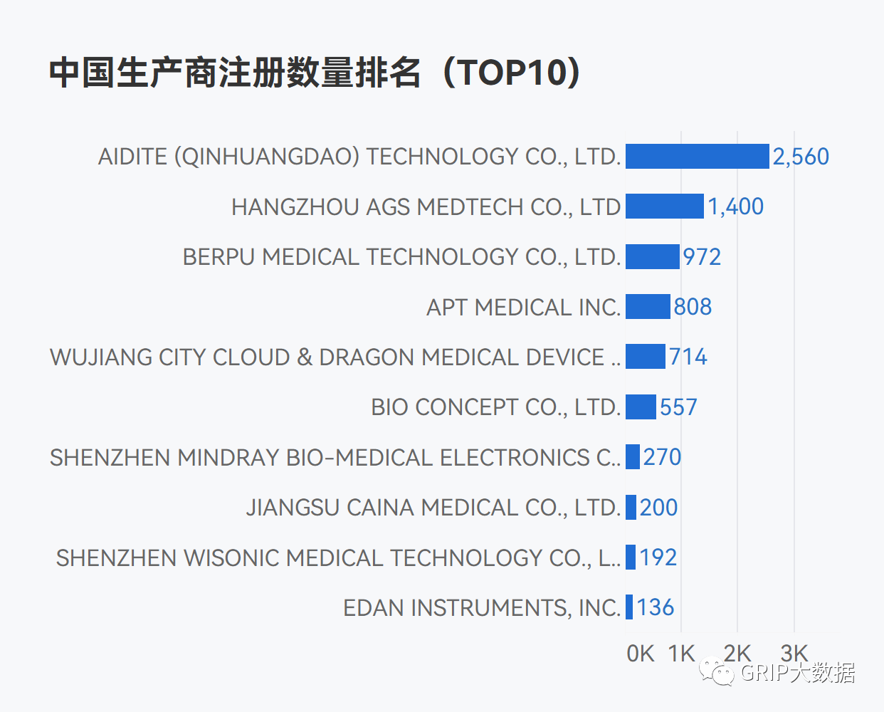 文章配图:2022年中国企业海外医械产品注册情况盘点