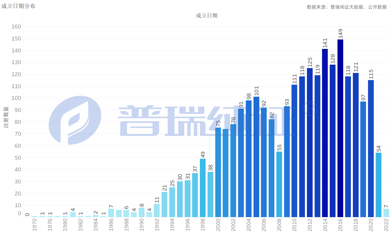 文章配图：深圳CMEF一日游，普瑞纯证撤展不撤退！