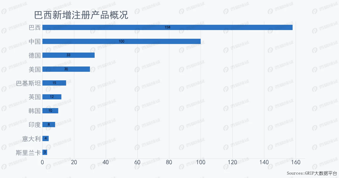 文章配图：6月拉美医疗器械注册产品热点