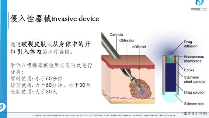 文章配图:胡心洁:医疗器械注册转化之监管之路(上)