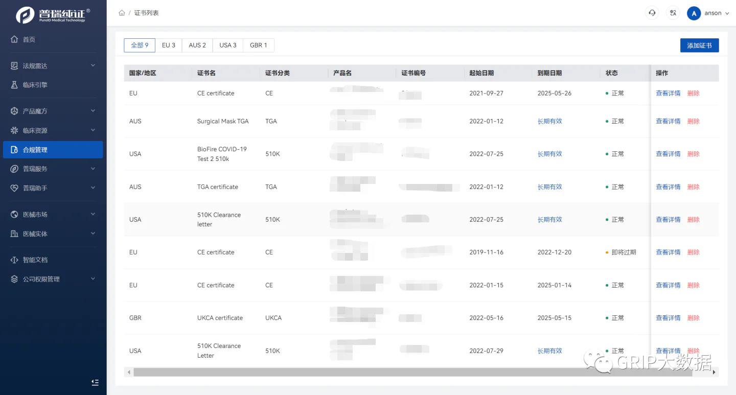 文章配图:【更新速递】医械全周期服务的GRIP大变样了!