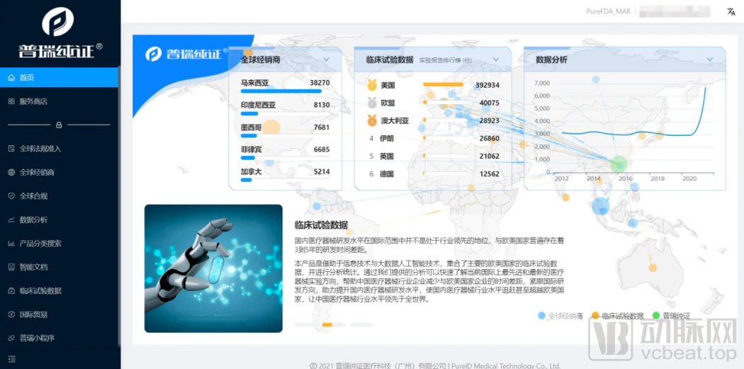 文章配图：动脉网独家采访 | 普瑞纯证：SaaS平台型医疗器械CRO，助力中国医疗企业产品成功出海