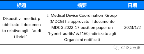 文章配图:当周法规资讯更新汇总(2023/1/2-2023/1/8)