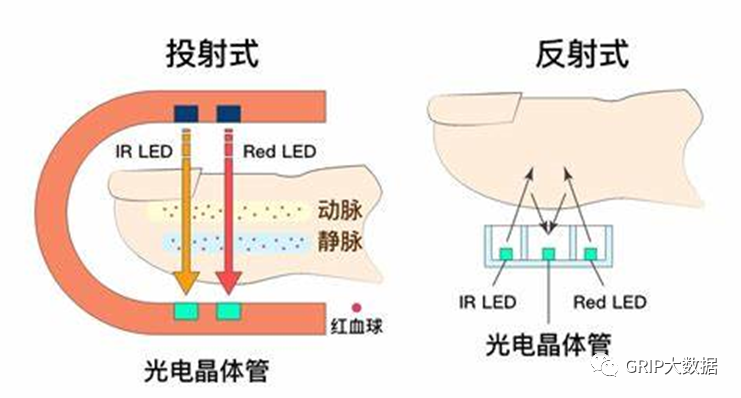 文章配图:黑科技,手机就能测血氧?