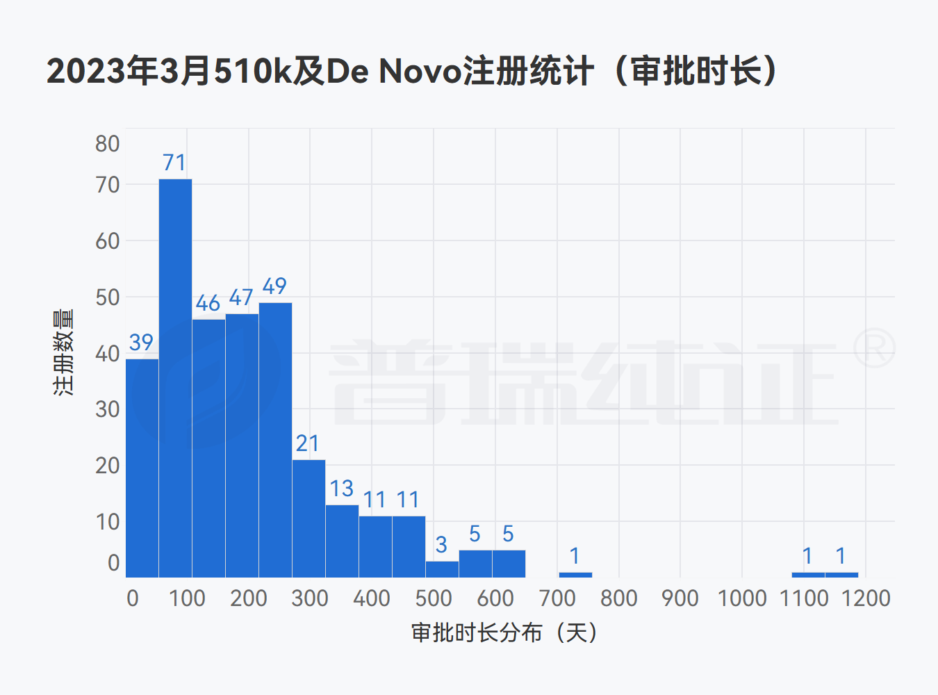 文章配图:GRIP大数据月报 | FDA 3月注册产品信息盘点及DeNovo产品信息概览