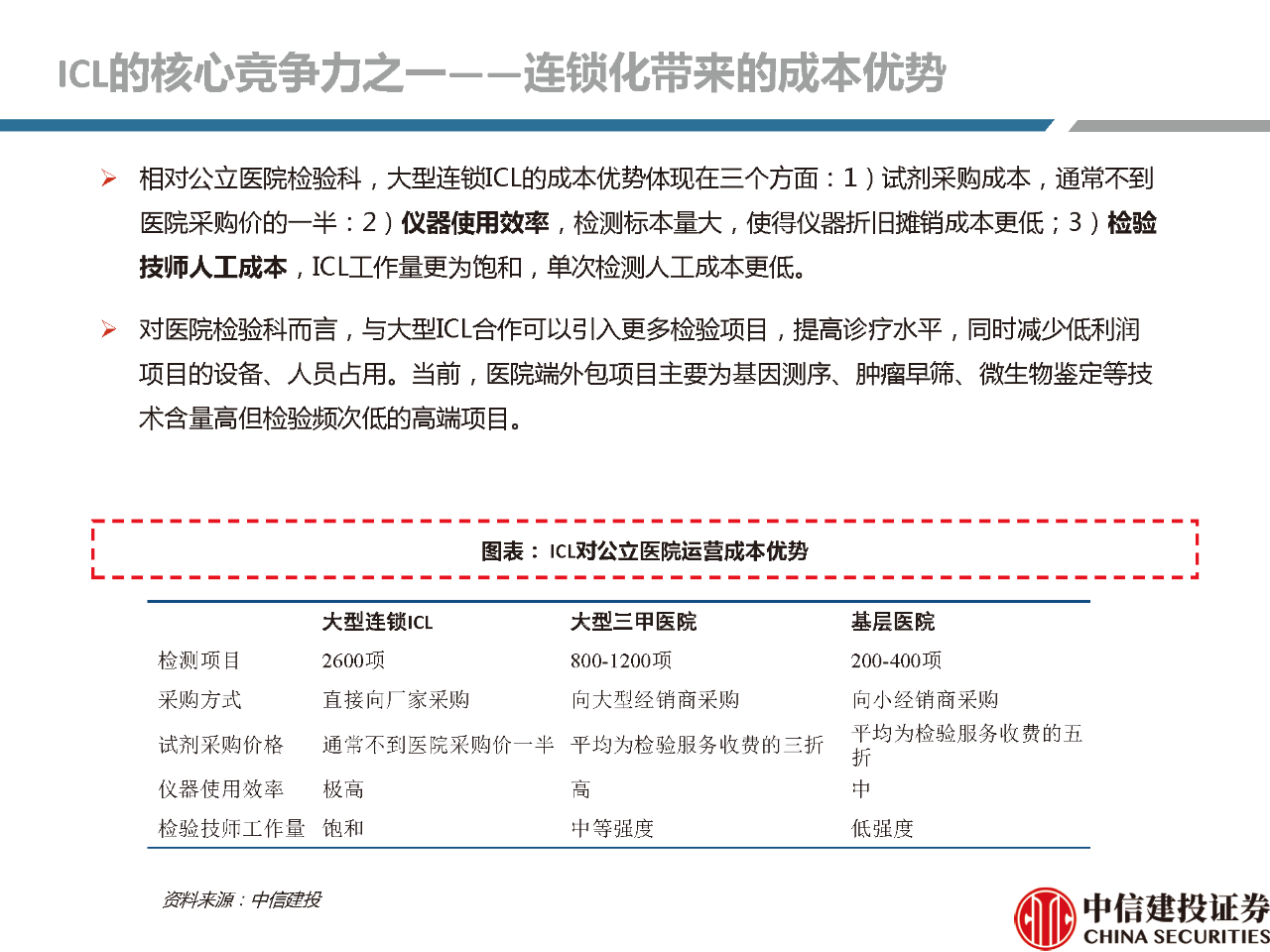 文章配图:【推荐】2021年体外诊断行业分析研究报告!