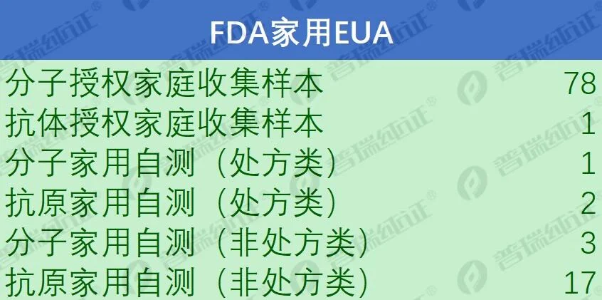 文章配图:FDA 2022重磅更新 | IVD发展太猛,FDA也为它做出调整!