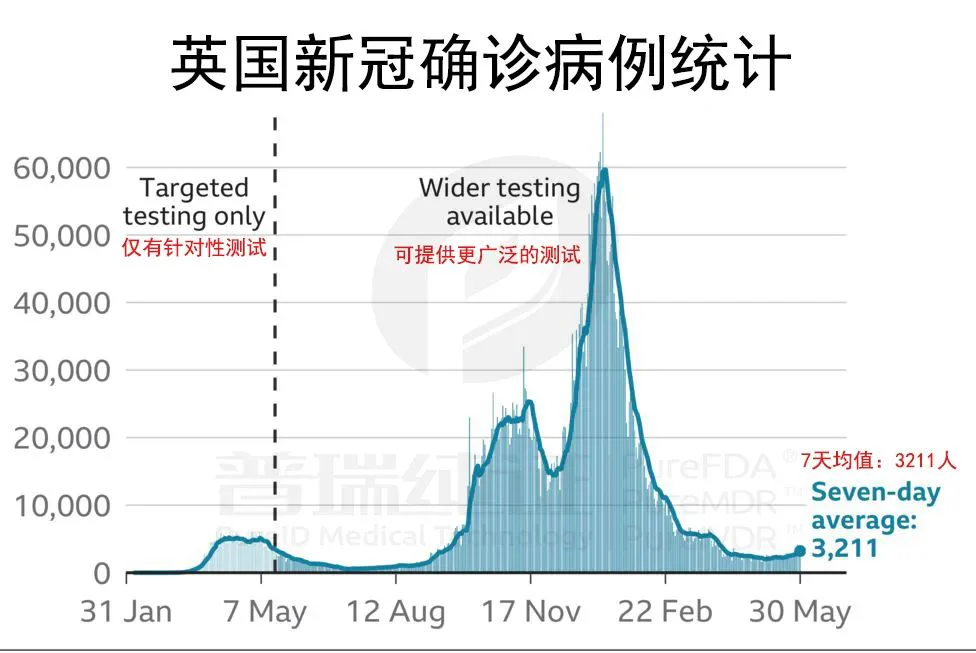 文章配图:对美国FDA的两次警告信置之不理!英国MHRA依然给该公司产品大开绿灯
