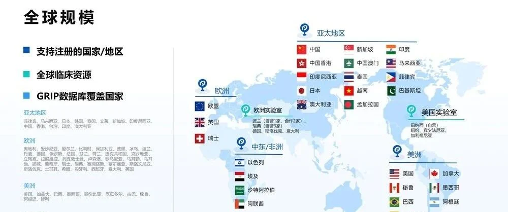 文章配图:零发补,仅4周,2个哥伦比亚高难度MD证书成功下证