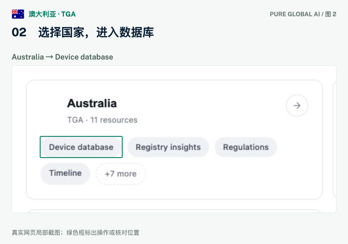 文章配图:PURE GLOBAL AI · 免费数据库查询指南(澳大利亚篇)