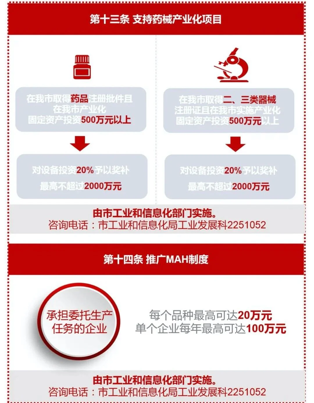 文章配图：奖励最高可达500万！多市推出关于企业获得FDA等国际认证的扶持方案