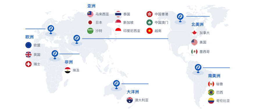 文章配图:中东市场 | 5分钟了解埃及医疗器械注册概况!