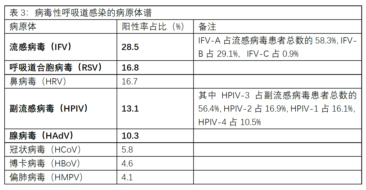 文章配图:上下呼吸道多联检市场,国内大战一触而发!