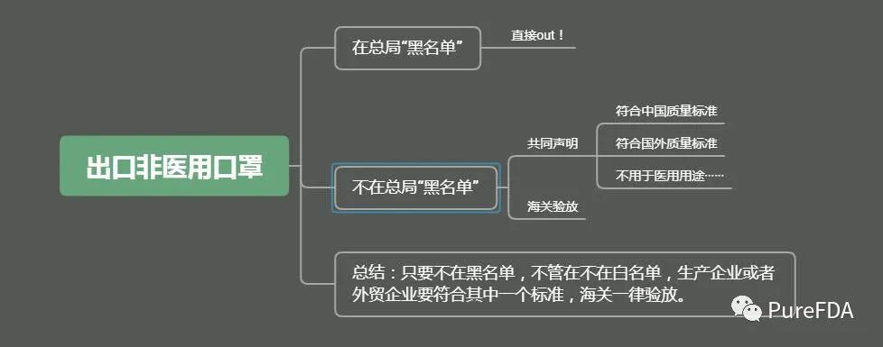 文章配图：口罩出口政策再次变化！这8种包装问题千万别踩雷
