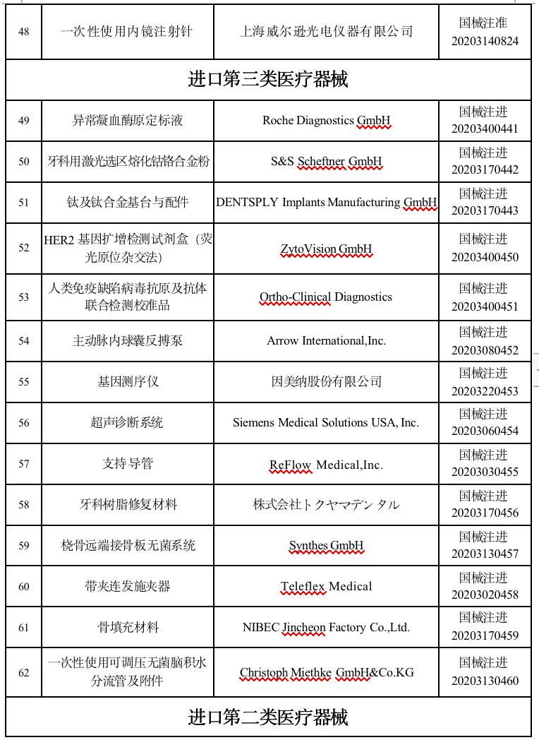 文章配图:『关注』国家药监局关于批准注册73个医疗器械产品的公告