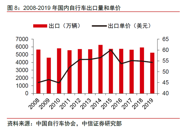 文章配图:出口量暴涨!这种物资,美、欧、俄都在疯抢