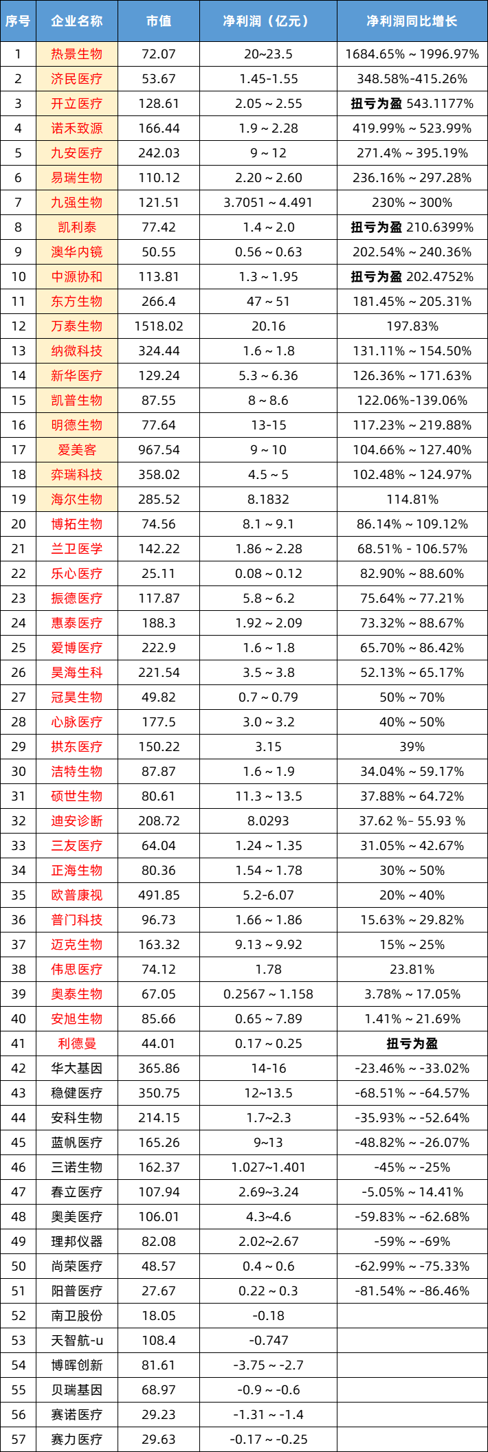 2021业绩报告.png 文章配图:年报分析 | 医械上市公司2021业绩大比拼!