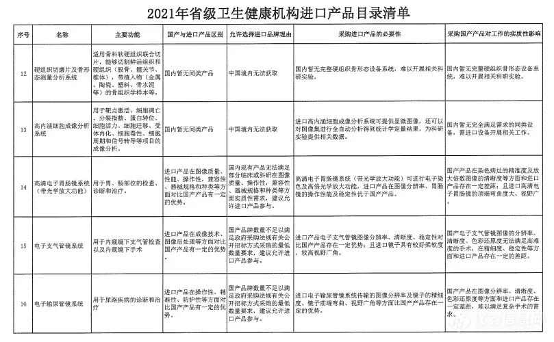 文章配图:非必要,不进口!2021全国各地优先采购国产设备新政大汇总!