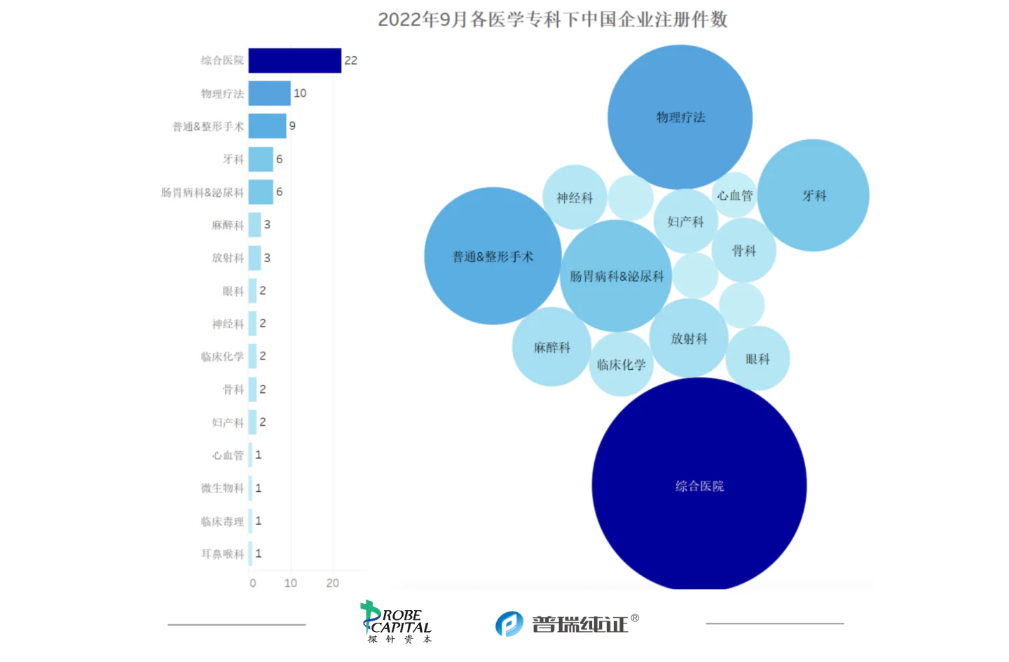 文章配图:行业速报 | 各国医疗器械法规及注册9月动态