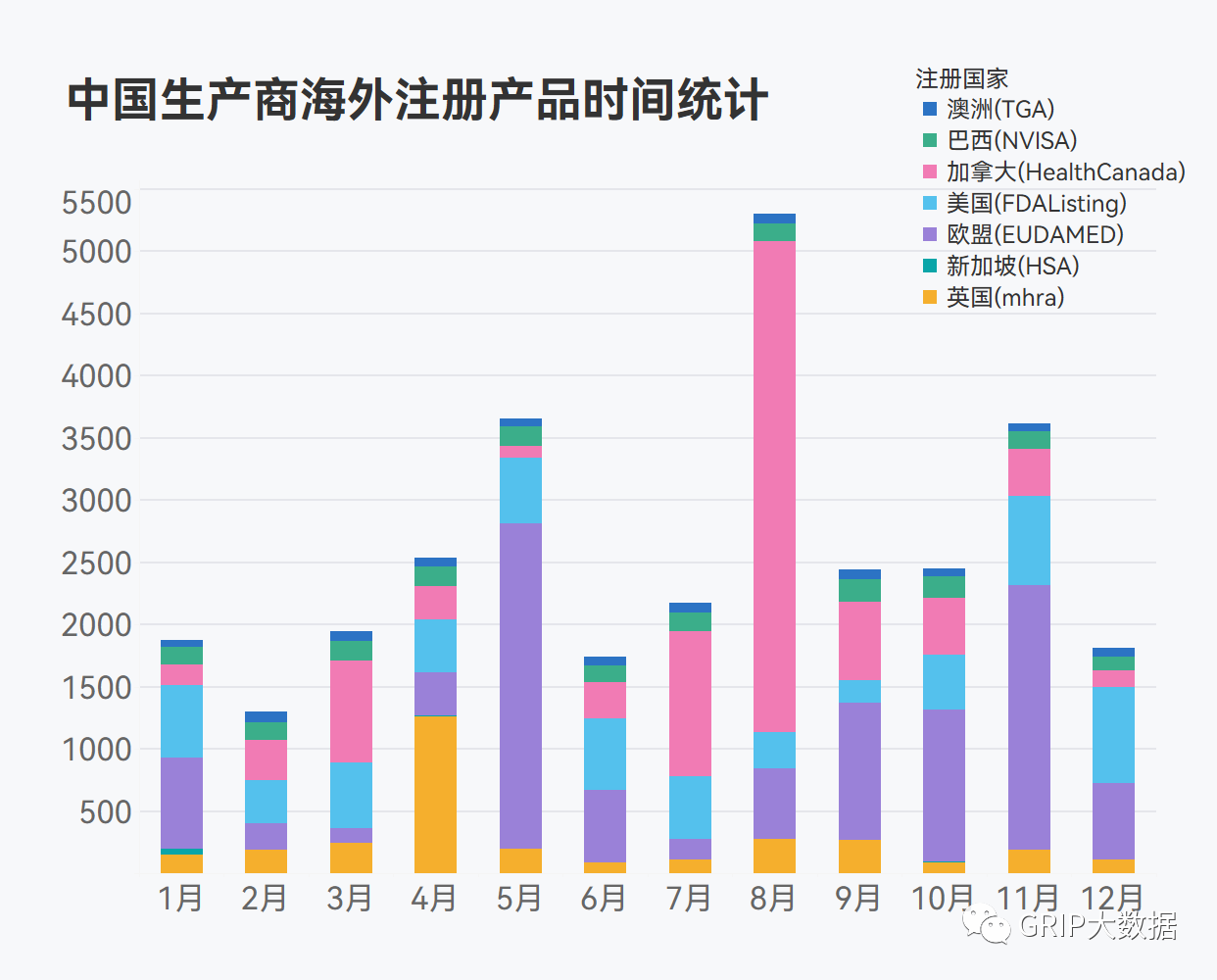 文章配图:2022年中国企业海外医械产品注册情况盘点
