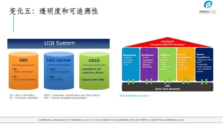 文章配图:胡心洁:医疗器械注册转化之监管之路(上)