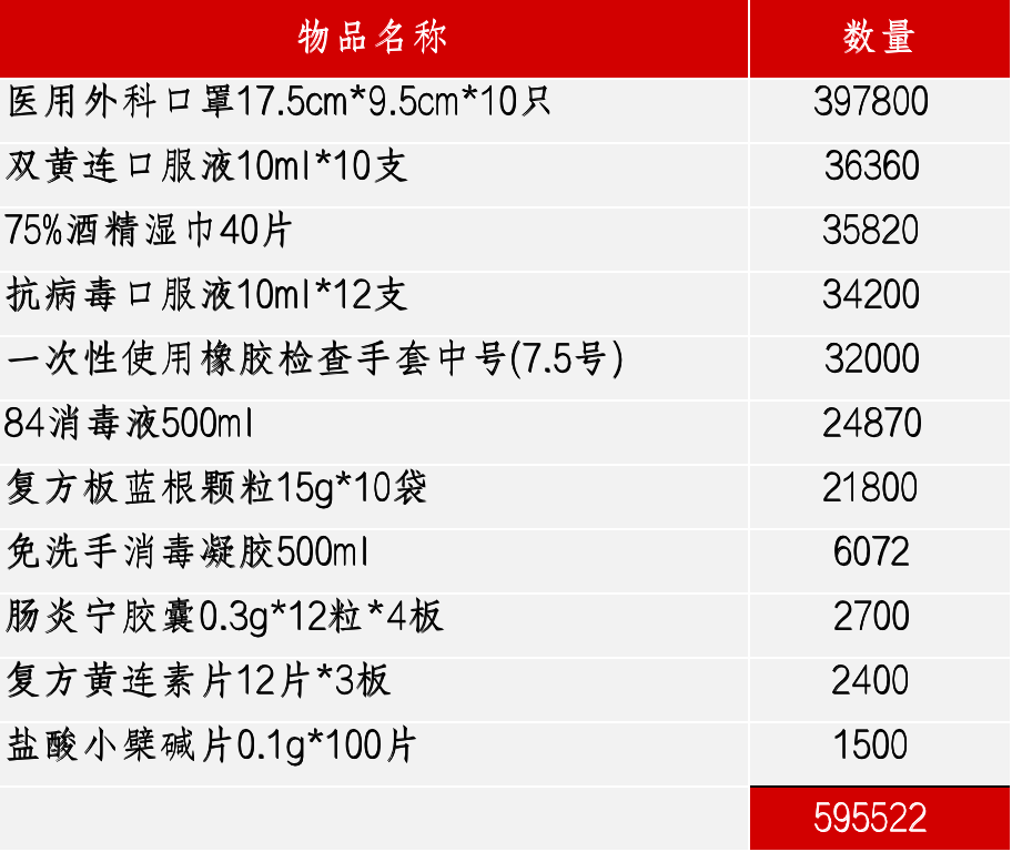 文章配图：驰援河南！各大医疗企业纷纷赶来支援！