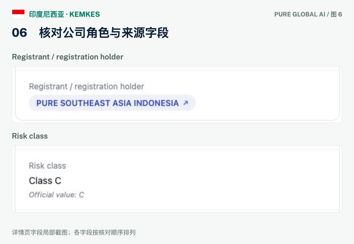 文章配图:PURE GLOBAL AI · 免费数据库查询指南(印尼篇)
