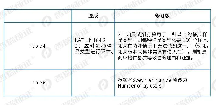 文章配图：重磅更新 ｜ 欧盟最新MDCG2021-21修订版Rev1临床试验解读！