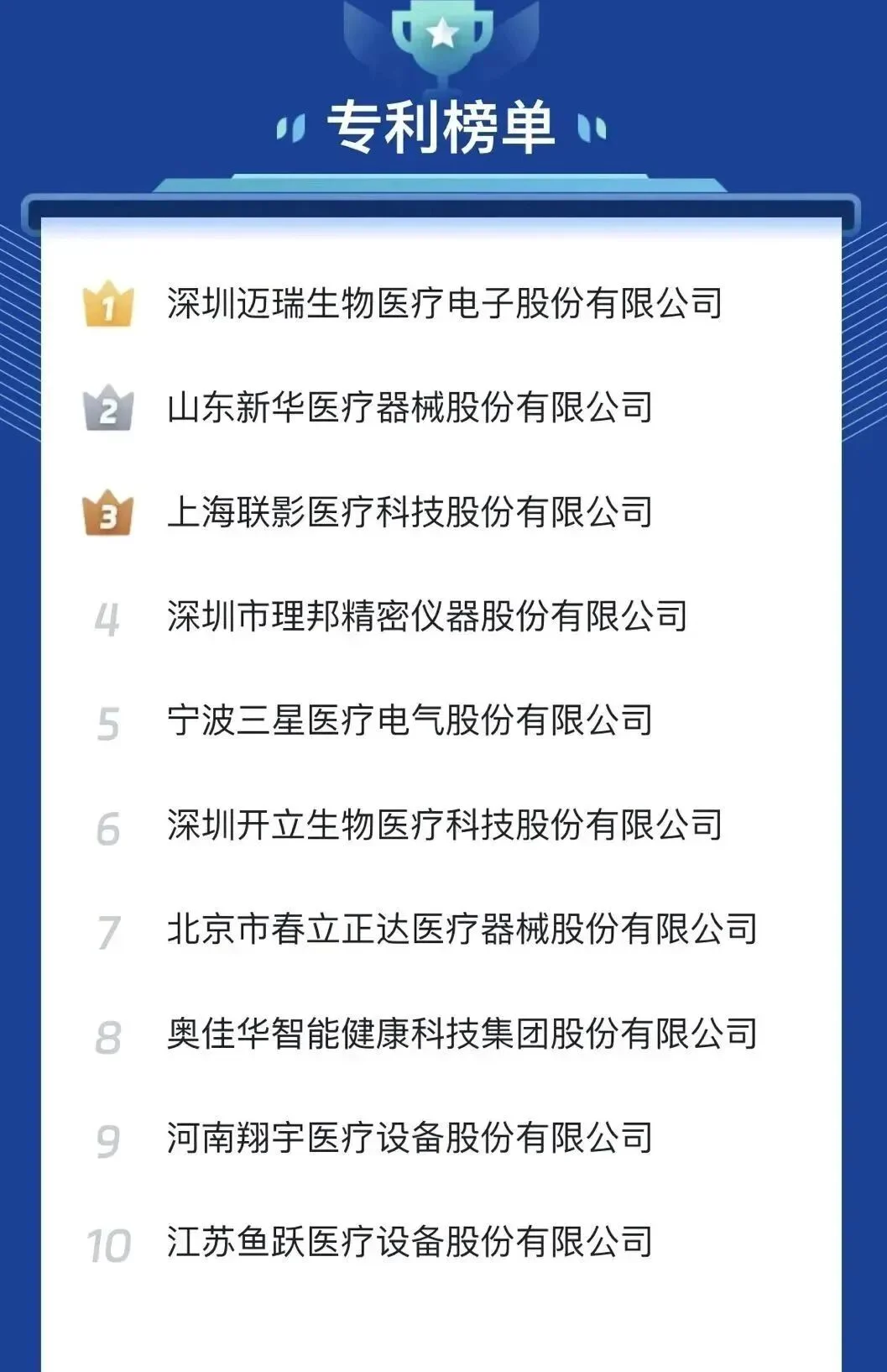 文章配图:国内医疗器械出海指数主榜单&分榜单