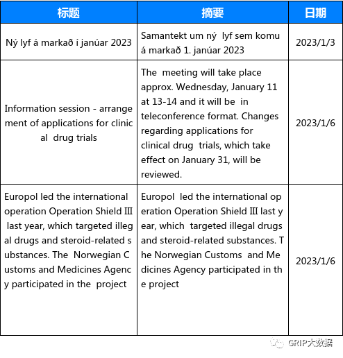 文章配图:当周法规资讯更新汇总(2023/1/2-2023/1/8)