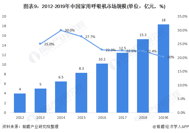 文章配图：2020年中国家用医疗设备行业市场前景分析 健康管理需求引爆家庭医疗设备