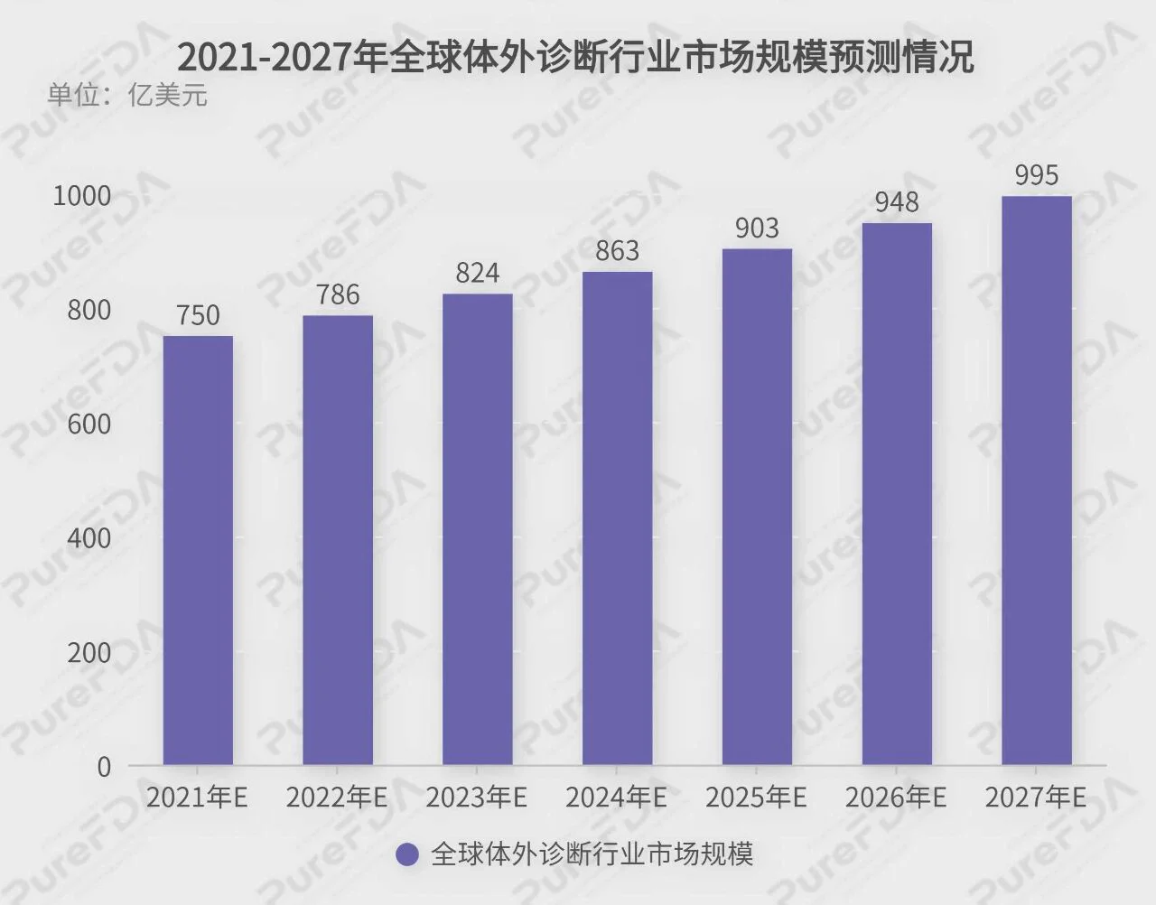 文章配图:普瑞纯证全面赋能中国IVD产品走向世界!