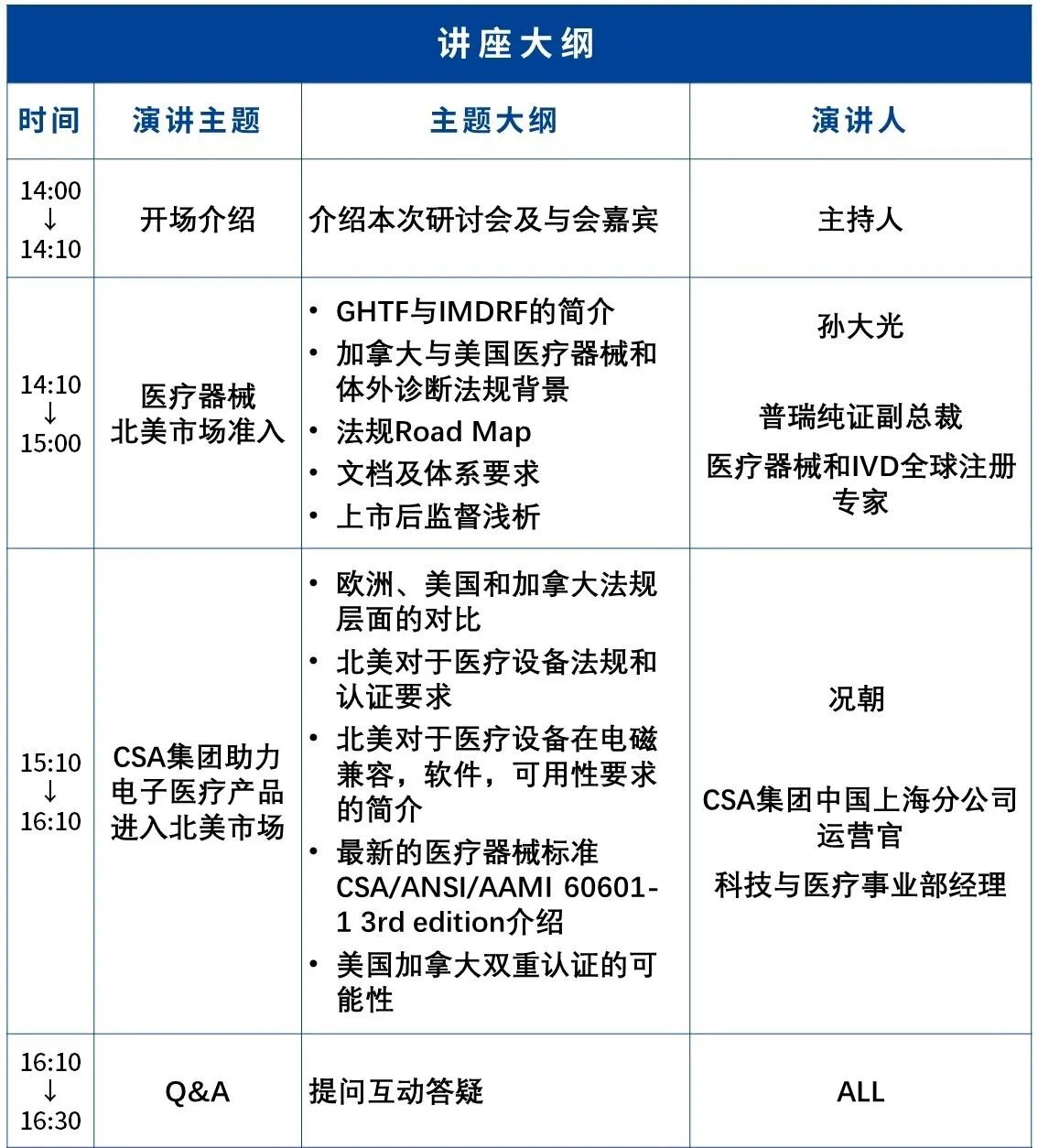 文章配图:【讲座邀约】北美医疗器械准入法规和监管研讨会!普瑞携手CMEF与CSA集团开讲!