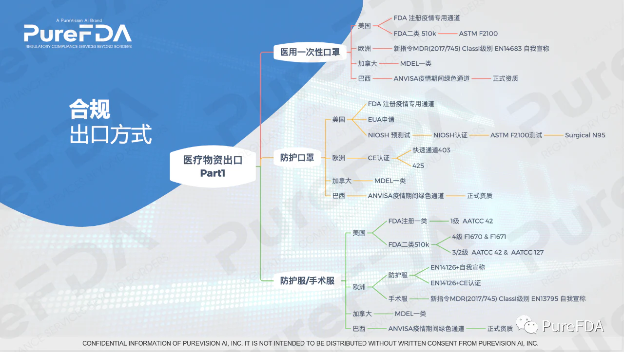 文章配图:上海国际应急防疫物资展会PureFDA:辨别出口认证权威及合理使用数据平台