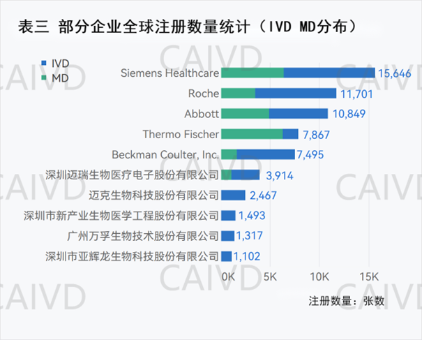 文章配图：宋海波：从IVD企业产品全球注册，看我国IVD企业的国际化进程！