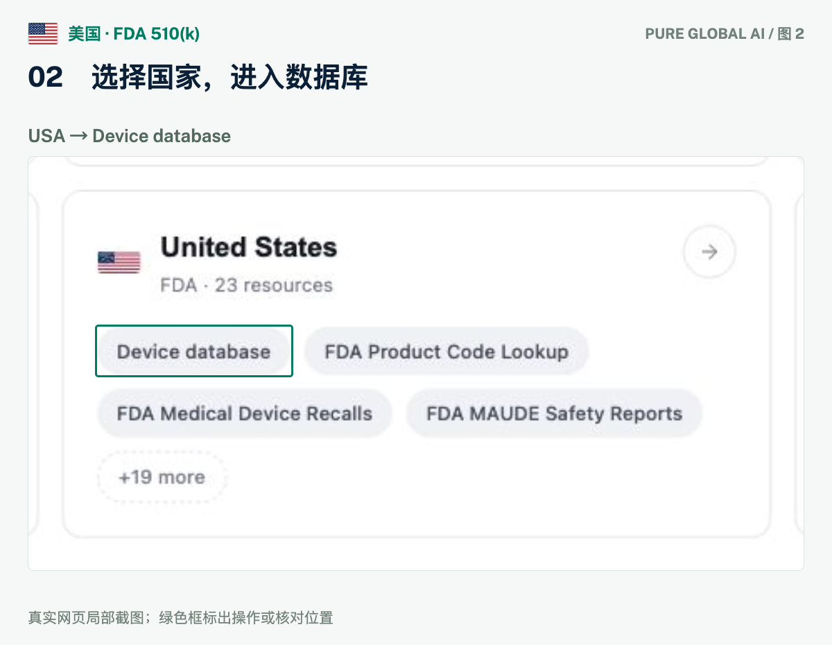 文章配图:PURE GLOBAL AI · 免费数据库查询指南(美国篇)