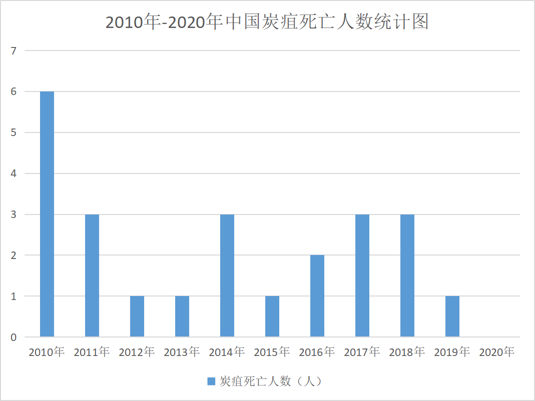 文章配图：国内出现可致死传染病！与新冠同级