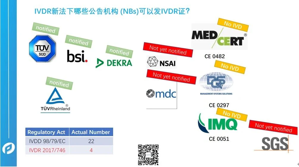 文章配图：胡心洁：欧盟体外诊断IVD新旧法的变革之路